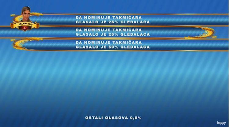 OTVORENO PRVO POLJE NA TABELI: Nisu ni slutili da ona ima NAJMANJE negativnih glasova! (FOTO)
