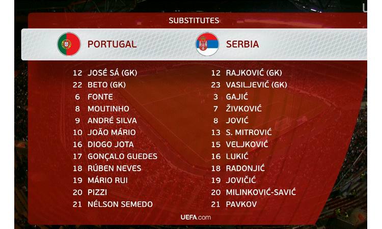 VEČERAS (UŽIVO NA HAPPYTV.RS) FUDBALSKI SPEKTAKL: Portugal – Srbija (20.45) Počeo susret „Orlova“ i Portugala!